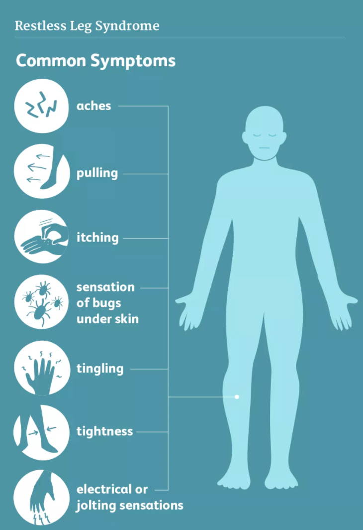 Restless Leg Syndrome & Compression Socks Dr. Segal's